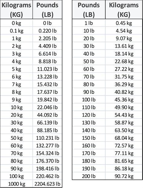 189 libras a kilos|lb to kg 